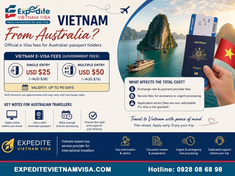 How Much Is a Visa for Vietnam From Australia