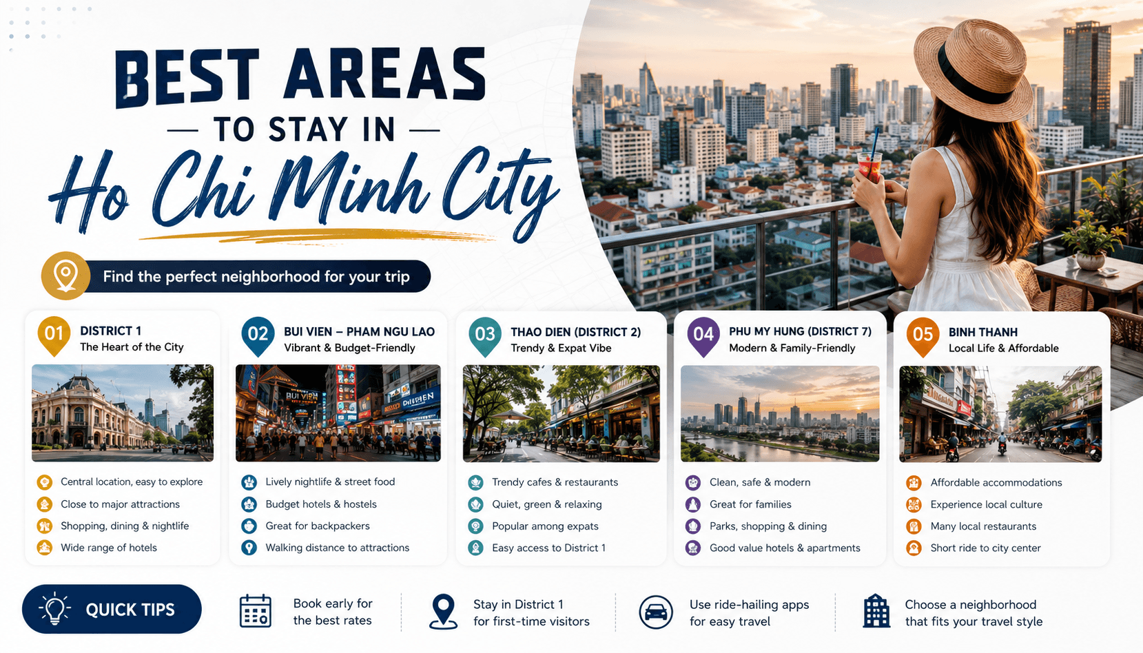 Best Areas to Stay in Ho Chi Minh City.png