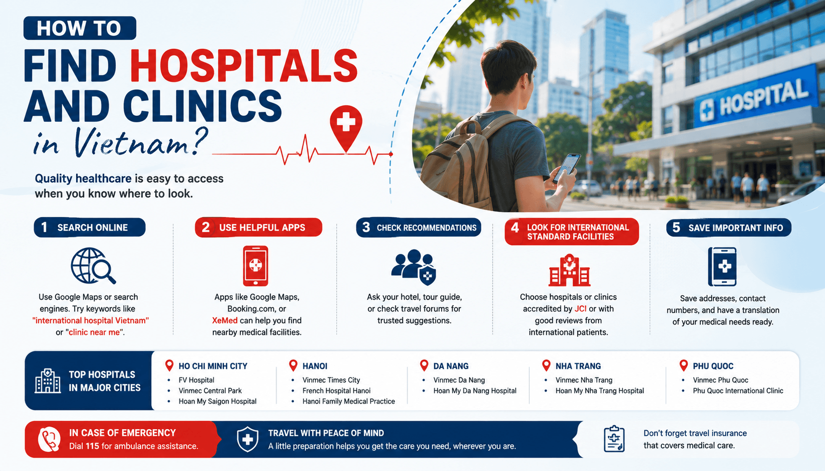 How to Find Hospitals and Clinics in Vietnam.png