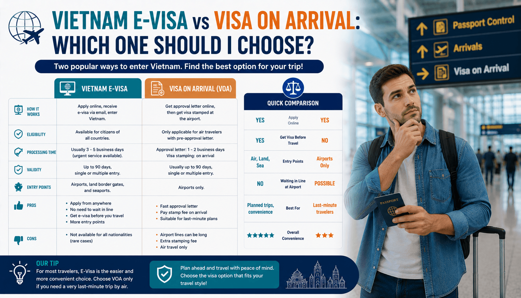 Vietnam E-Visa vs Visa on Arrival. Which One Should I Choose.png