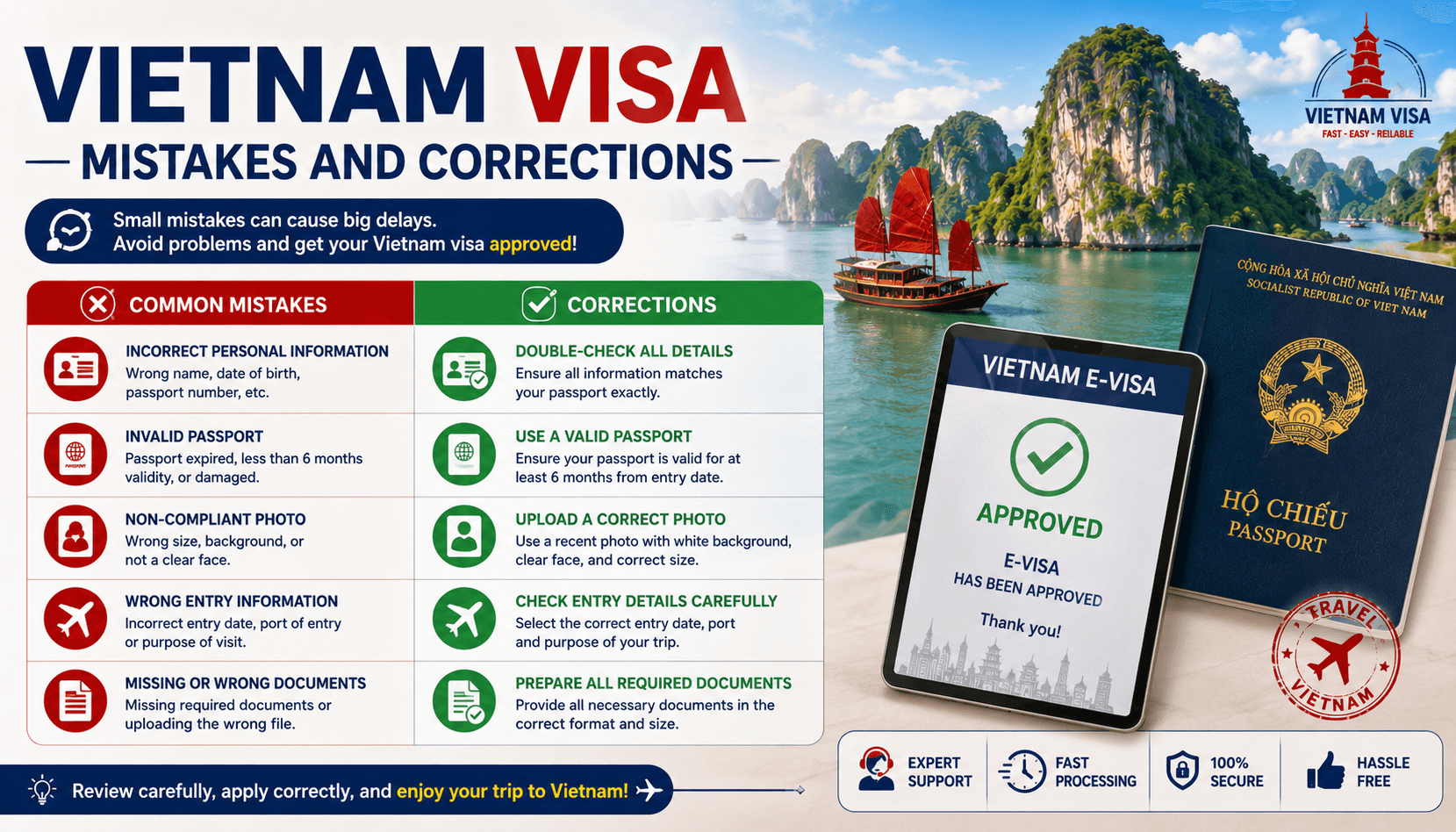Vietnam Visa Mistakes and Corrections.png