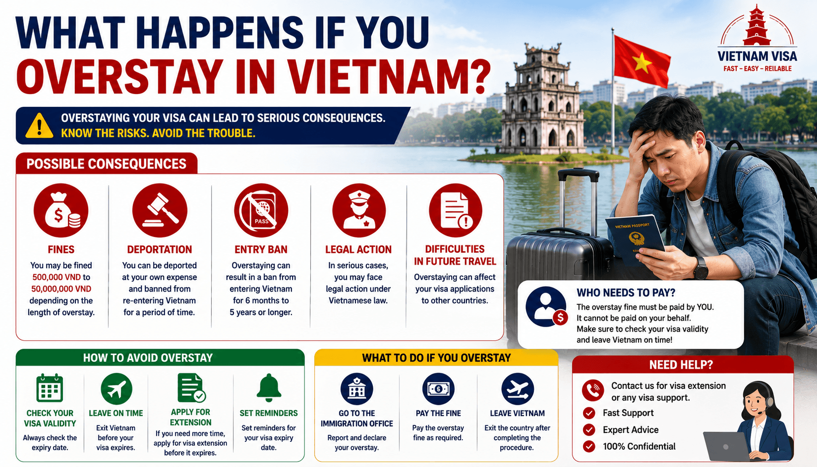What Happens If You Overstay in Vietnam.png
