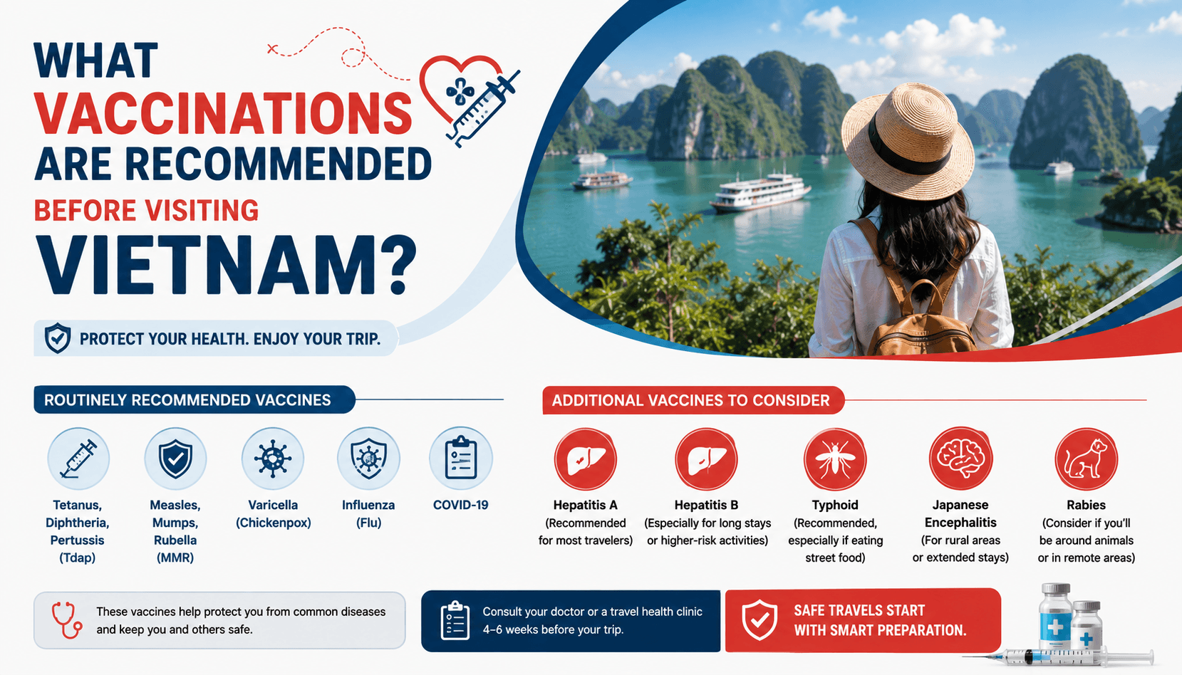 What Vaccinations Are Recommended Before Visiting Vietnam.png